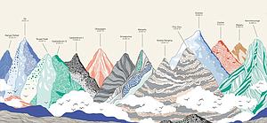 14:8000 montañas